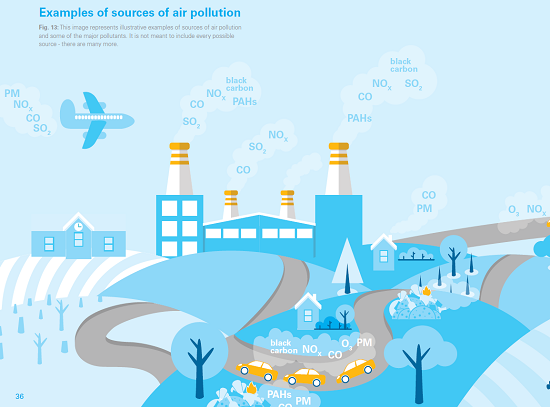 examples of air pollution
