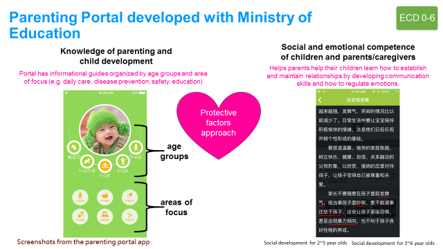 From a protective factors approach, the Parenting Portal focuses on improving the parents’ knowledge of child development and the social and emotional competence of children, parents and caregivers